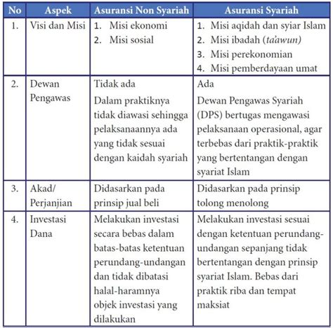 Rangkuman Materi Pai Kelas Bab Kurikulum Merdeka Portal Edukasi