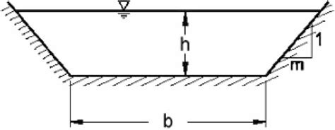 Schematic Of The Trapezoidal Channel Incorporating The Lateral Angle