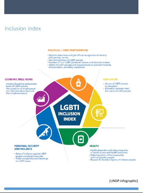 Las Naciones Unidas Y Los Derechos De Las Personas Lgbti Información