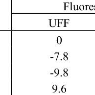 Relative Free Energy Values G KJ Mol Of Fluorescein And Eosin