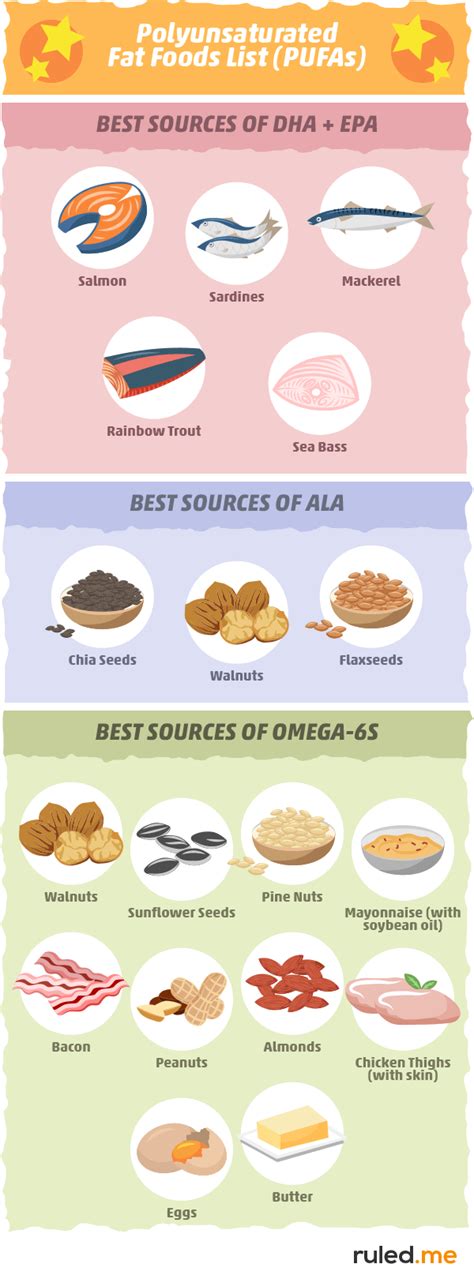 The Truth About Polyunsaturated Fat Is It Really Healthy