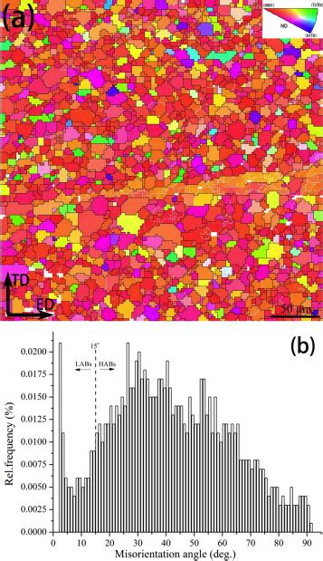 Ebsd Results Showing A Ipf Map And B Misorientation Angle