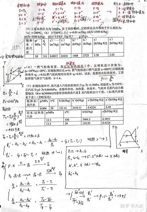 工程热力学习题 知乎