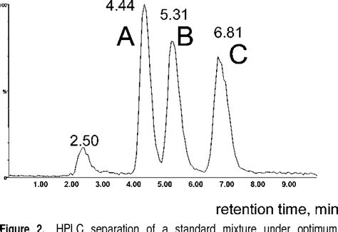 Figure 2 From Development Of A Hplc Tandem Ms Method For The Analysis Of The Larvicides