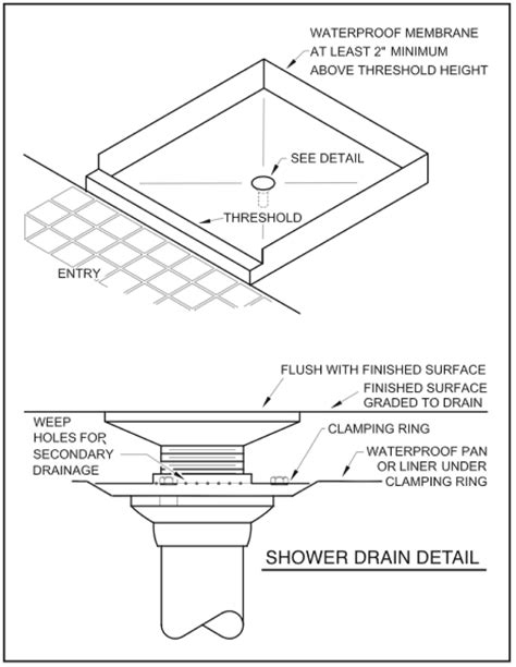 Shower Drain Plumbing Diagram Bruin Blog