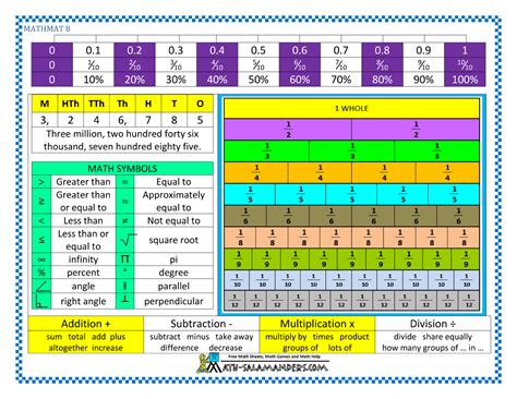 Math Mats