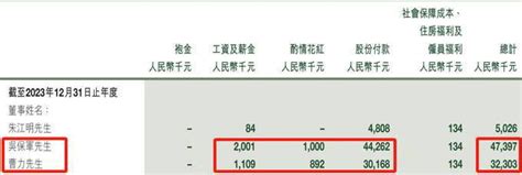 车企高管薪酬大揭秘：理想cfo年薪超6400万，国企高管人均百万