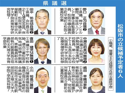 あす告示 8年ぶり選挙戦 現職4人に新人2人挑む 三重県議選・松阪市選挙区 夕刊三重電子版 Yomotto