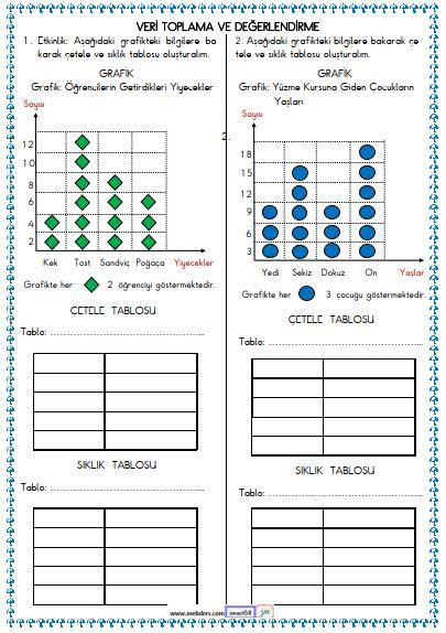 2 Sınıf Matematik Veri Toplama ve Değerlendirme Tablo Etkinliği 6