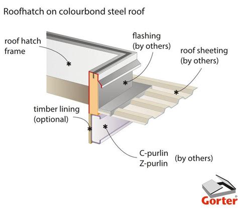 Roof Access Hatch Detail