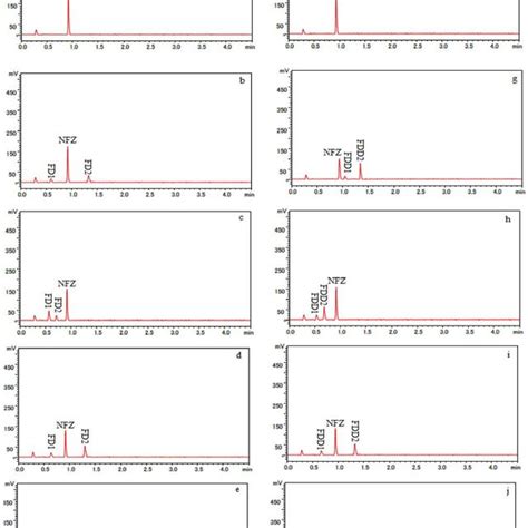 Typical Uhplc Chromatograms Of Pure Bulk Sample Of Anz G Ml