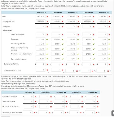 Solved Customer Profitability Analysis Rogers Aeronautics Chegg