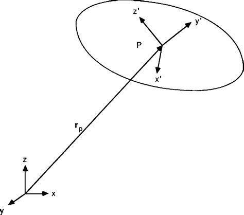 Figure From A Decoupled Recursive Approach For Constrained Flexible