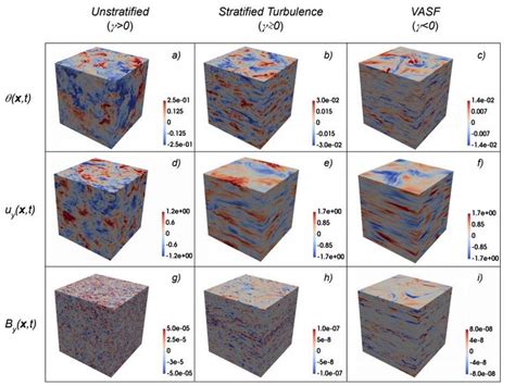 Understanding Turbulence In Earths Atmosphere Helps Unlock Mechanisms