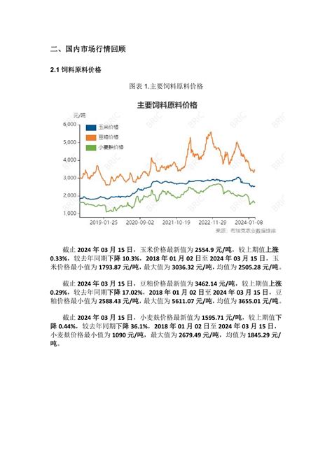 布瑞克肉鸡周度监测报告 20240318