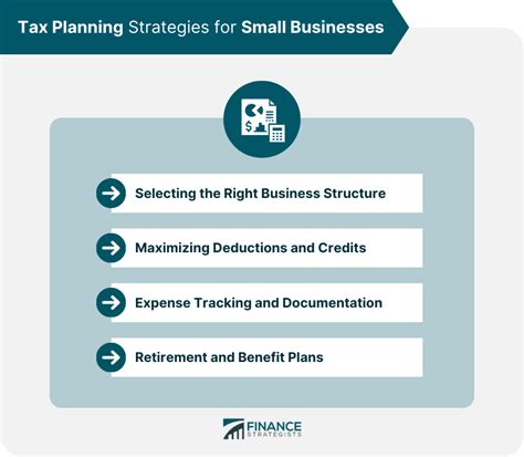 Tax Planning For Small Businesses Finance Strategists