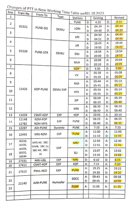 Pune: Timings Of Many Trains To Change From October 1, Check Details ...