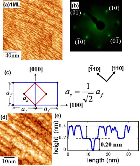 A Large Scale 200 Â 200 Nm 2 Stm Topographic Image V S ¼ 1 0 V I Download Scientific