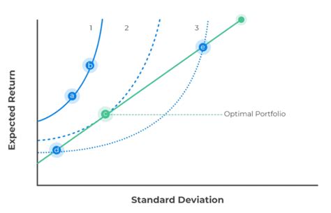 In The Pursuit Of The Perfect Portfolio Modern Portfolio Theory