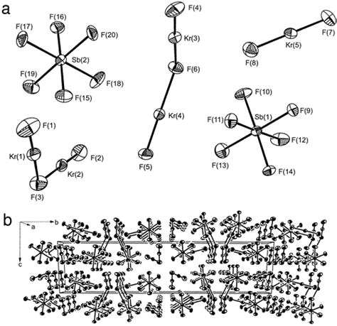 Krf2 Molecular Geometry