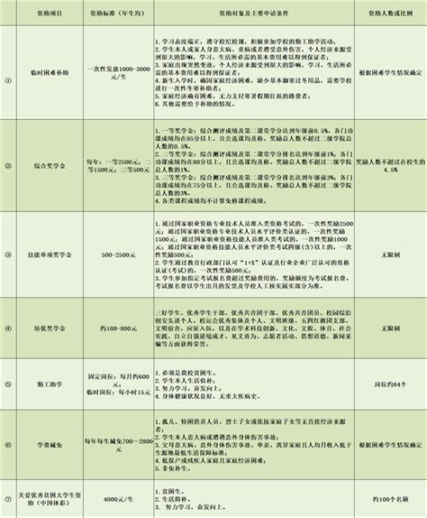 有项补助6万元 西藏本专科教育阶段学生资助政策请收藏资讯中国西藏网