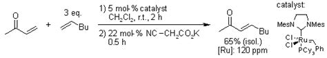 Olefin Metathesis Grubbs Reaction