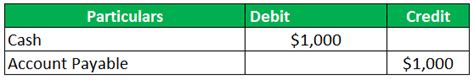 Accounts Payable Credit Or Debit Examples With Explanation