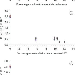 Efeitos Da Composi O Qu Mica E Da Microdureza Da Matriz Na Macrodureza