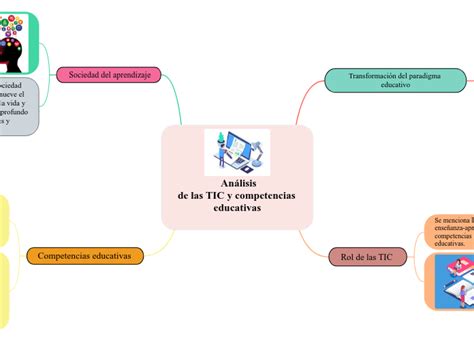 Análisis de las TIC y competencias educati Mind Map