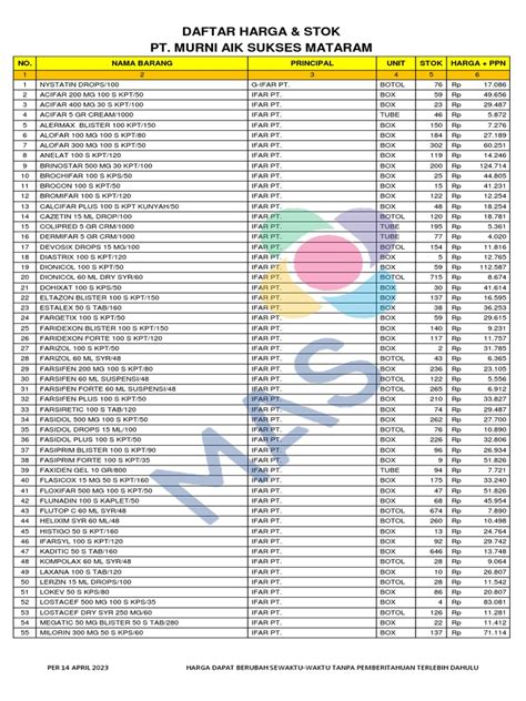 Daftar Obat Pt Murni Aik Sukses Pdf