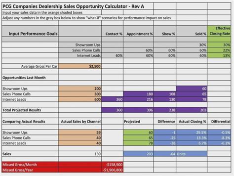 Sales Lead Tracker Excel Template