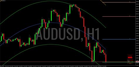 Analisa Teknikal AUD USD Pada Time Frame H1 16 April 2020