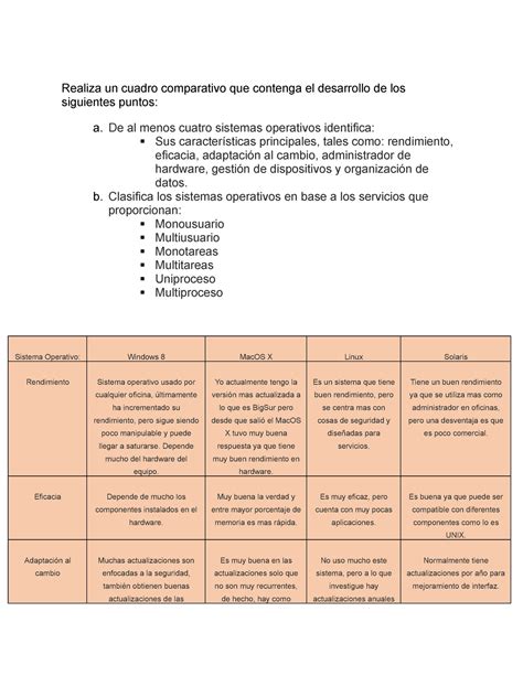 Evidencia Sistemas O Sistemas Operativos Tecmilenio Studocu