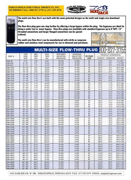 Plug Size Chart Size To Scale Ear Plug Size Chart