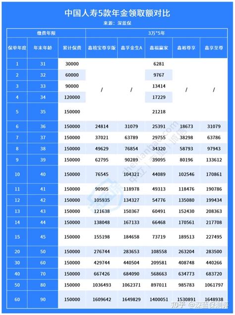 中国人寿5种养老保险好不好？商业养老保险该怎么买？ 知乎