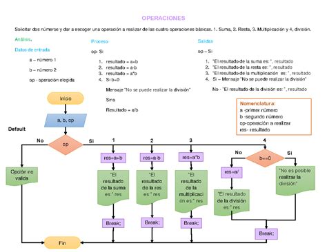 Diagrama De Flujo Con Switch Case 25 Diagrama De Flujo Swit