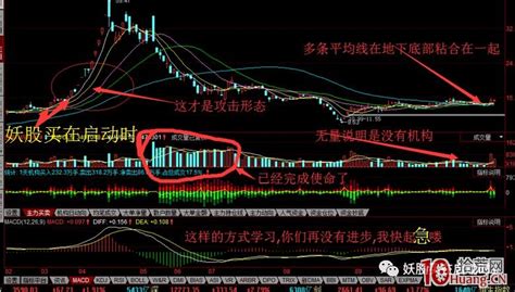 涨停板放量突破平台买入法（图解）拾荒网专注股票涨停板打板技术技巧进阶的炒股知识学习网