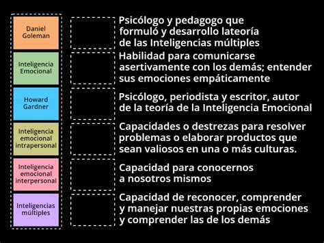 Inteligencia Emocional Une Las Parejas