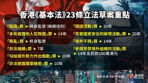 新聞眼／《基本法》23條生效香港黑影幢幢 境外港人：年輕人就「潤」吧