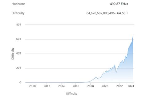 Crypto 30x Here Is Spot High Growth Cryptos In 2024 Cruxpool