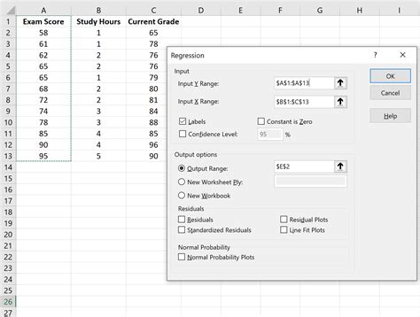 Hoe De Standaardfout Van Regressie In Excel Te Berekenen Statologie