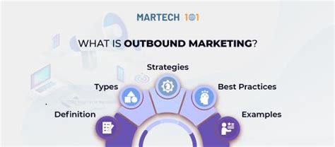 What Is Outbound Marketing Definition Types Strategy Best Practices