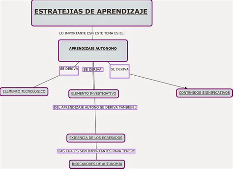 Curso Propedeutico UnAD 2015 Mapa Conceptual