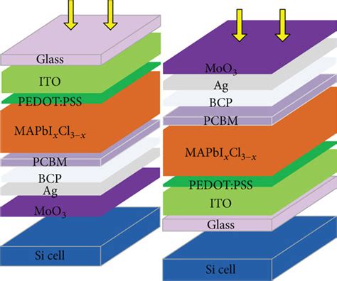 A Schematic Diagrams Of A Perovskite Si Tandem Cell Illuminated From