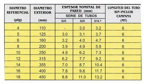 Que Medidas Son Los Tubos De Desag E Campervaning