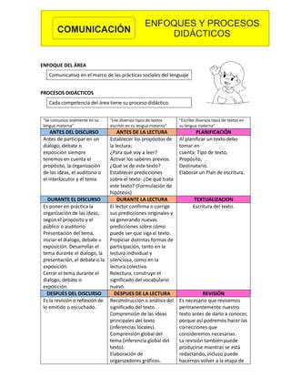 PROCESOS DIDÁCTICOS PARA PRIMARIA Y SECUNDARIA PDF