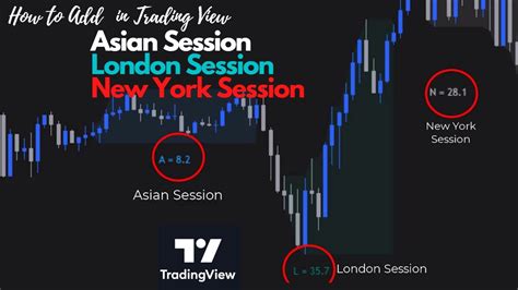 Add Asian London And New York Trading Sessions In Trading View A