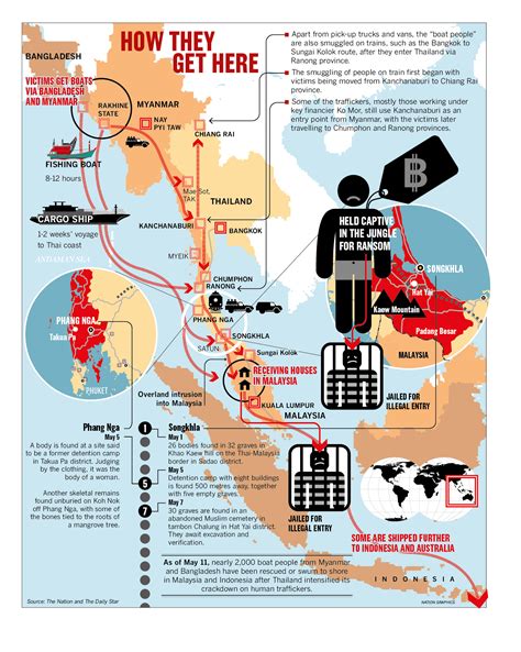 Human Trafficking In Malaysia Article PDF The Perception Of Social