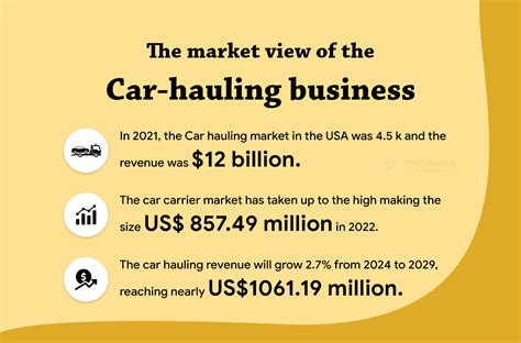 How To Start A Car Hauling Business Trioangle Blog