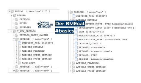 Der BMEcat einfach in 5 Minuten erklärt